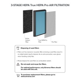 True HEPA PRO Replacement Filter Set (99.99%) for Airversa AP2 Purelle