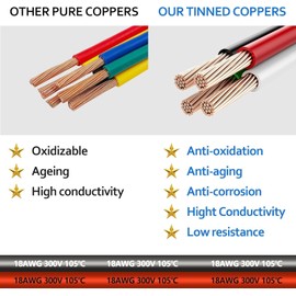 HISports 6-Pin DT Connector Kit, Waterproof DT Electrical Wire Connector 6 Pin Way Sealed Gray Male and Female Auto Waterproof Electrical Wire Connector Plug, for Motorcycle, Scooter, Car, 5 Sets