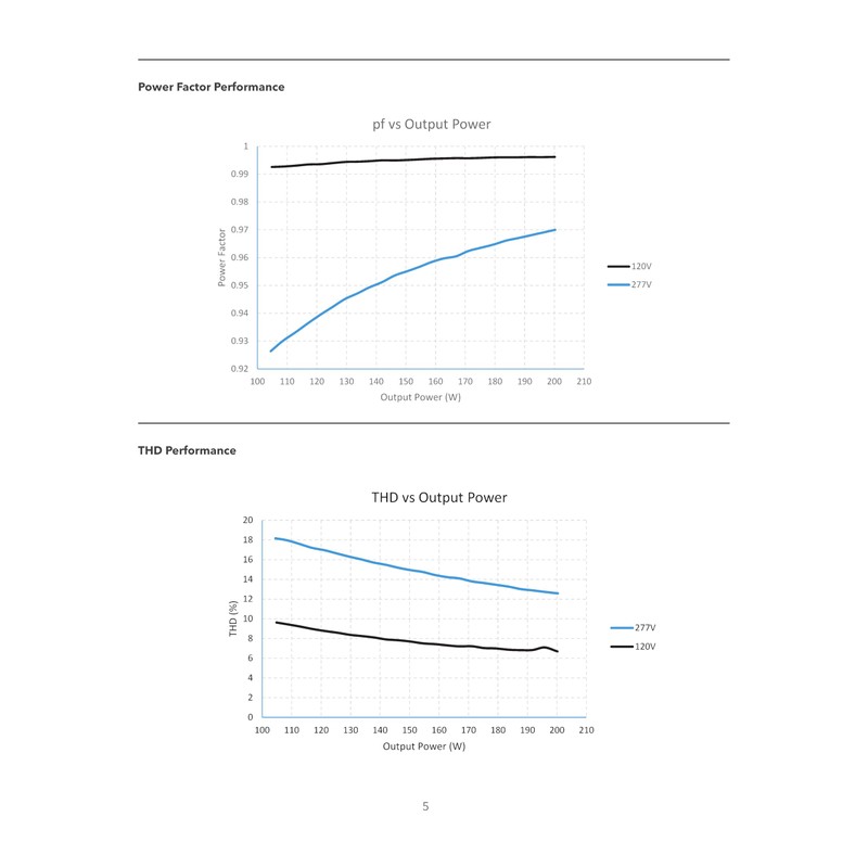 eldoLED | 2743Y4 OPTOTRONIC® OTi 200W 1400C Programmable LED Driver