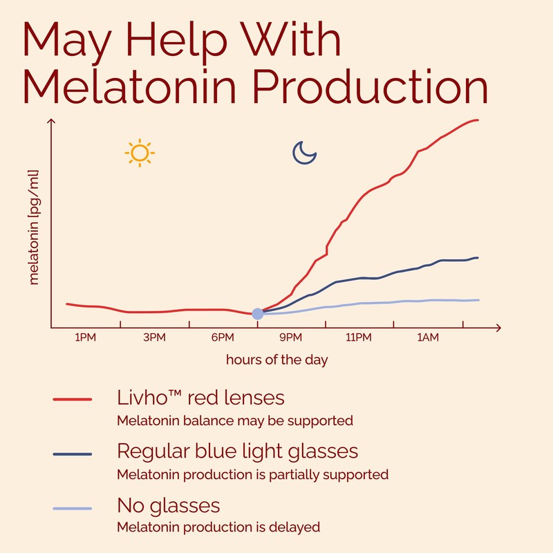 livho High Tech Blue Light Glasses - Advanced Blue Light