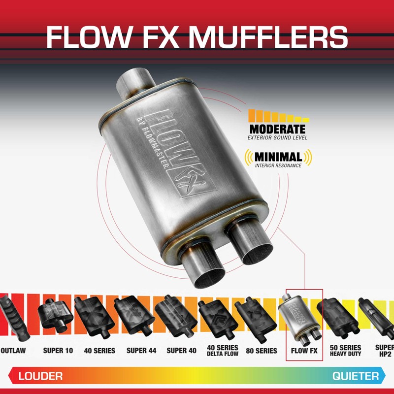 Flowmaster Flow FX Chambered Muffler – 3.00” Center In /
