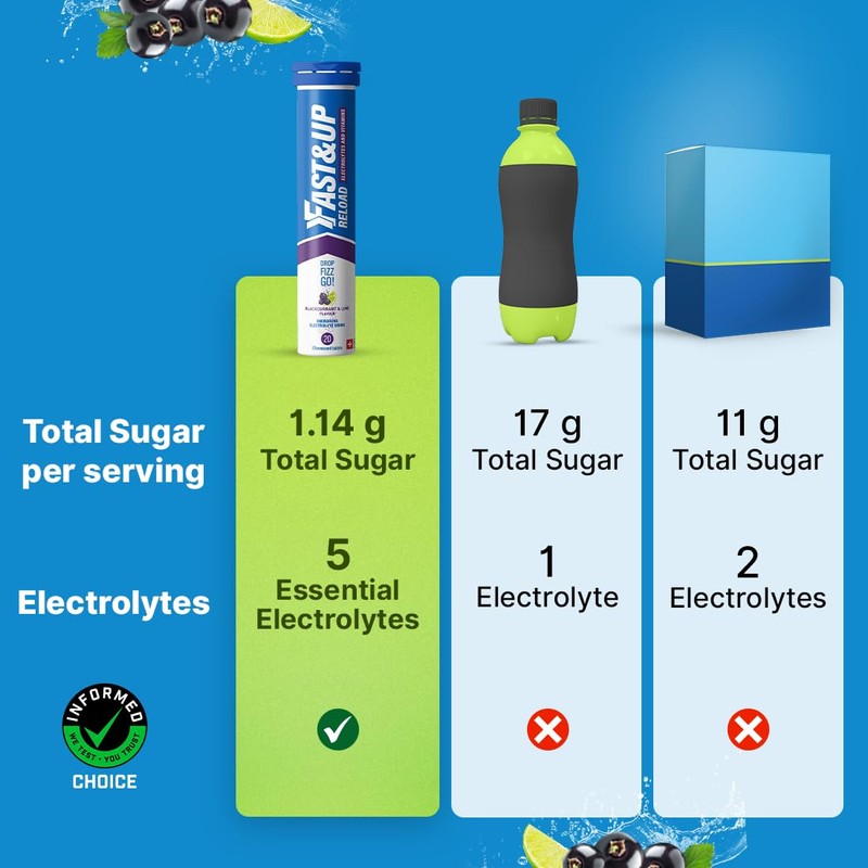 Fast&Up Reload – Blackcurrant & Lime Flavour – 80 Effervescent