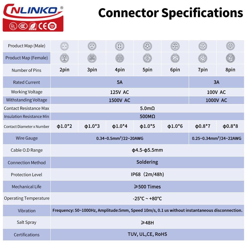 CNLINKO LP-12 IP68 Industrial Waterproof Connector Quick Plug Circular Connector