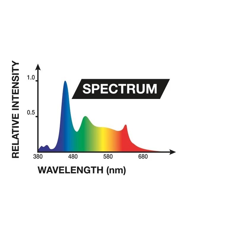 Zoo Med AquaEffects Model 2 18W 24″–36″ AE2‑24