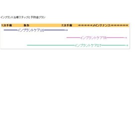 ライオン インプラント　専用　歯ブラシ　DENT . EX　ＩmplantCare-OT