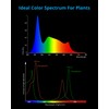 NICREW ClassicLED Plus LED Aquarium Light with Timer, 27 Watts,