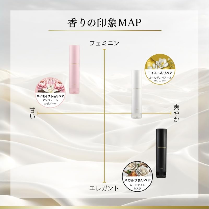 Silk The Rich Shampoo and Treatment Set, White, Refill/White, Miku