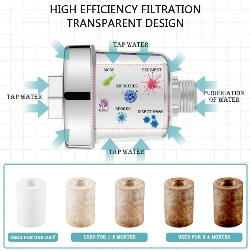 Universeller Wasserhahnfilter, Wasserfilter mit 4 Filterkartuschen, PP-Baumwoll-Wasserfilter für Duschköpfe, für