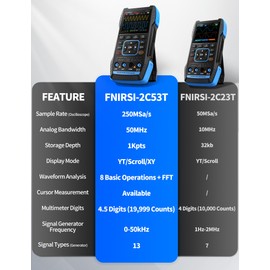 FNIRSI 2C53T Upgraded Handheld Oscilloscope, 50MHz Bandwidth, 3IN1 Digital Oscilloscope Multimeter DDS Generator, 250MS/s Sampling Rate, 19999 Counts, Voltage, Current, Capacitor, Resistor, Diode Test