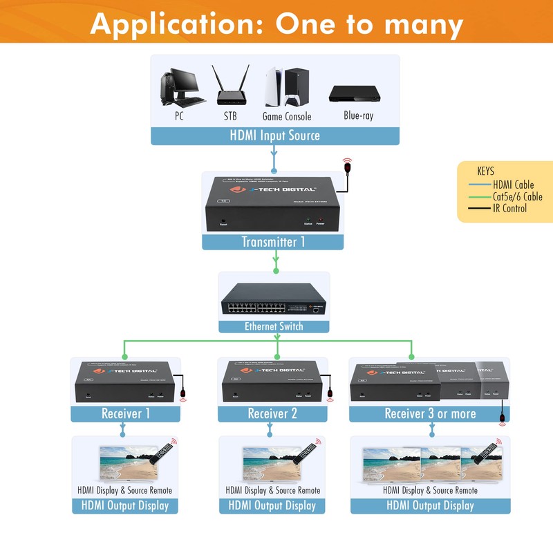 J-Tech Digital HDMI Extender 1080P 60Hz Over Single Cat5e/6 up