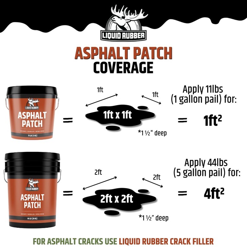 Liquid Rubber Asphalt Patch – 44lb Pail Ready-to-Use Pothole Repair