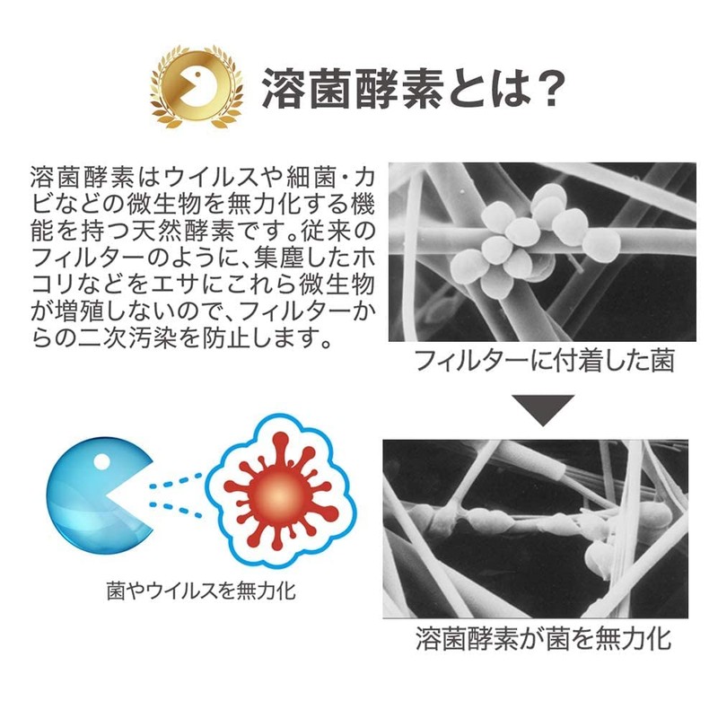 Virus Block Ventilation Filter Mildew Fungus 99% Neutralizes Fungi Enzyme