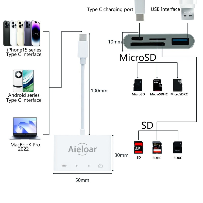USB C SD Card Reader, Aieloar 4-in-1 High-Speed Data Transfer