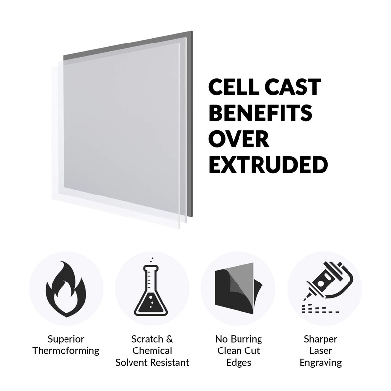 SimbaLux Acrylic Sheet Clear Cast Plexiglass 12” x 12” Square