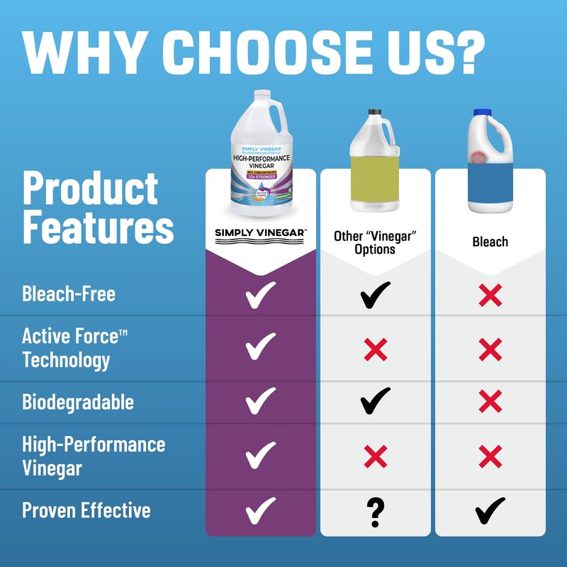 Simply Vinegar Industrial Strength 49% Vinegar – High-Performance Concentrated Cleaner