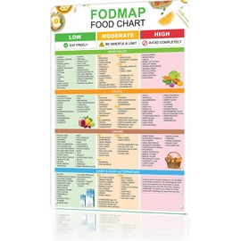 Fodmap Food Chart Metal Sign - Low Fodmap Diet Guide & Meal Planning Chart For Ibs, Healthy Gut Nutrition Poster - Kitchen Restaurant Decor Aluminum Plaque 8x12 Inch