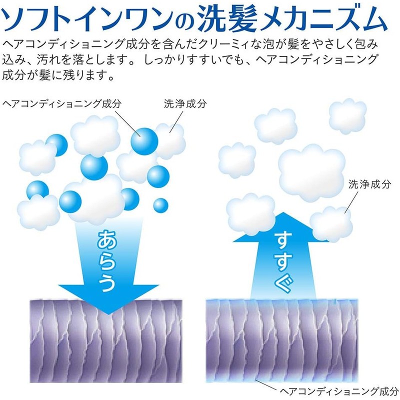 [Japanese shampoo] Large Capacity Soft in One Shampoo Smooth Refill,