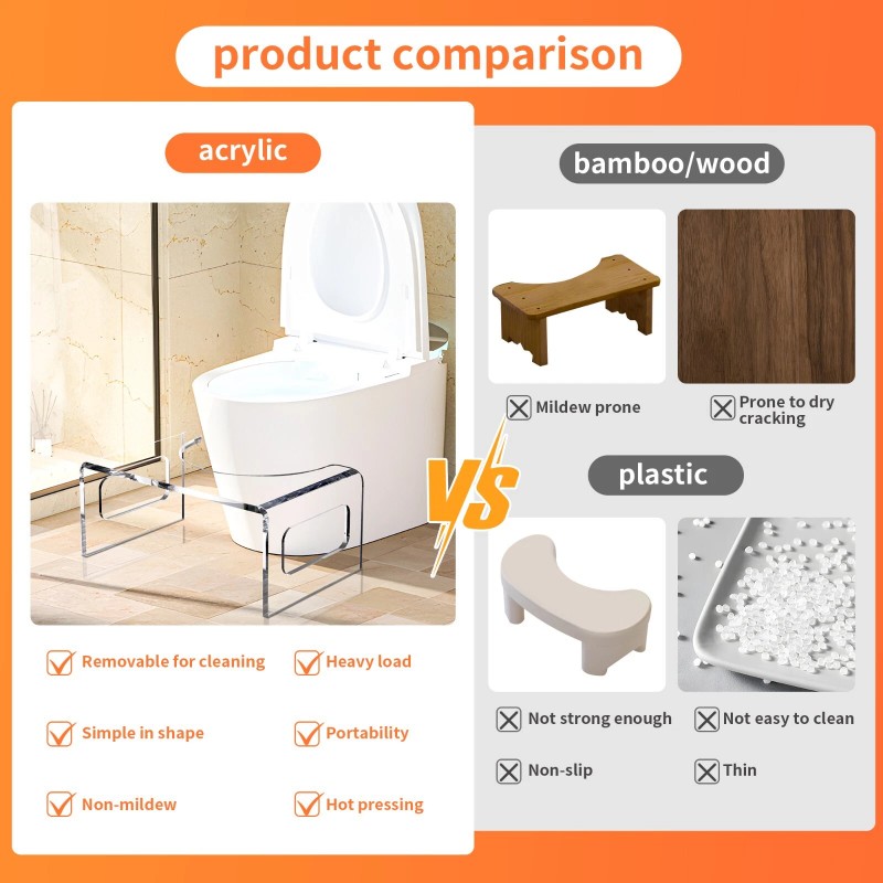 AZM Displays Squat Potty Toilet Foot Stool Clear Acrylic Waterfall