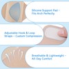 Dr.sendesi 2PCS Arch Support Brace for Plantar Fasciitis Relief, Adjustable