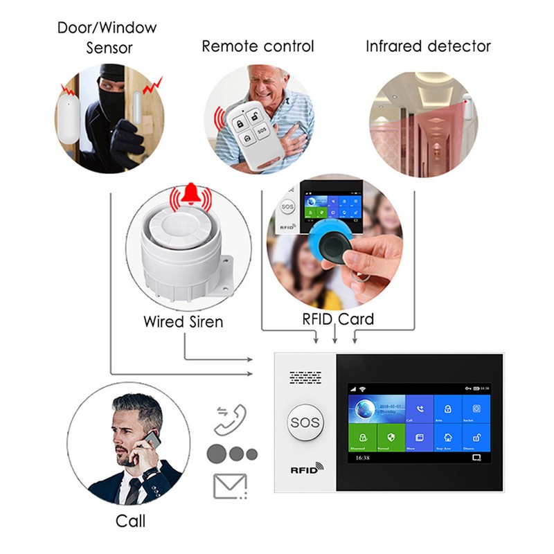 WiFi Home Alarm System High Decibel Voice Prompt Infrared Sensing
