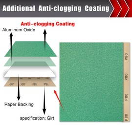 24 Pcs Sandpaper, Wet & Dry Sandpaper Assortment 60/120/320/600/800/1000/1500/2500 Grit Sand Paper for Wood Metal Automotive Drywall Plastic 9 × 11 inch Sandpaper Sheets