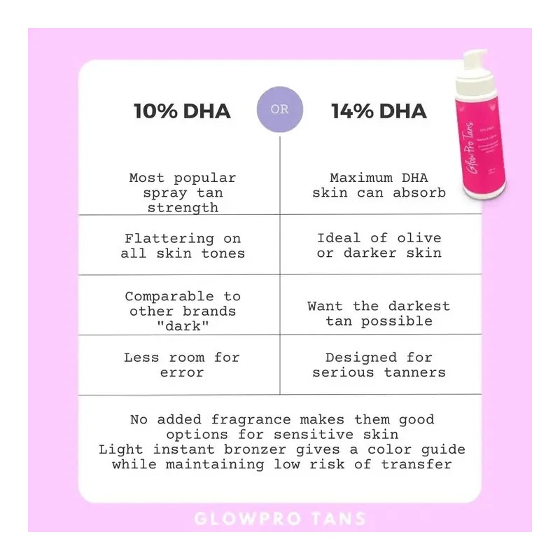 GLOW PRO TANS PRO TANS PROFESSIONAL GRADE SUNLESS TANNING MOUSSE
