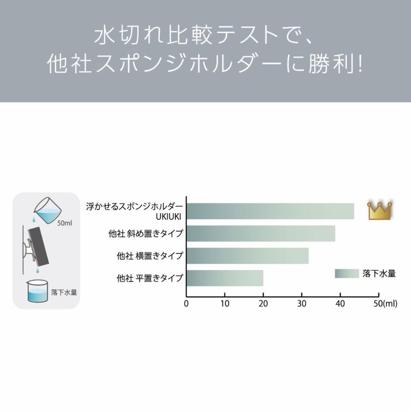 Hachishoji UKIUKI SHU-01S Floating Sponge Holder (White) [06235] Water Clear