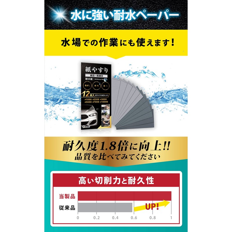 NORAH Sandpaper, Fine Set, Water Resistant Paper, Sandpaper, Paper File,