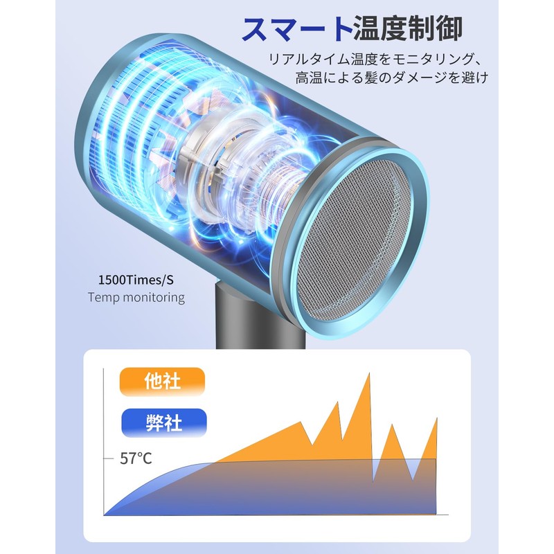 ドライヤー大風量 速乾【2025年最新 美容師監修】折り畳み式ヘアドライヤー どらいやー 2億高濃度マイナスイオン 過熱防止/57℃恒温ヘアケア 3つズル付き 温冷風切替 3段階風量調節 小型●コンパクト
