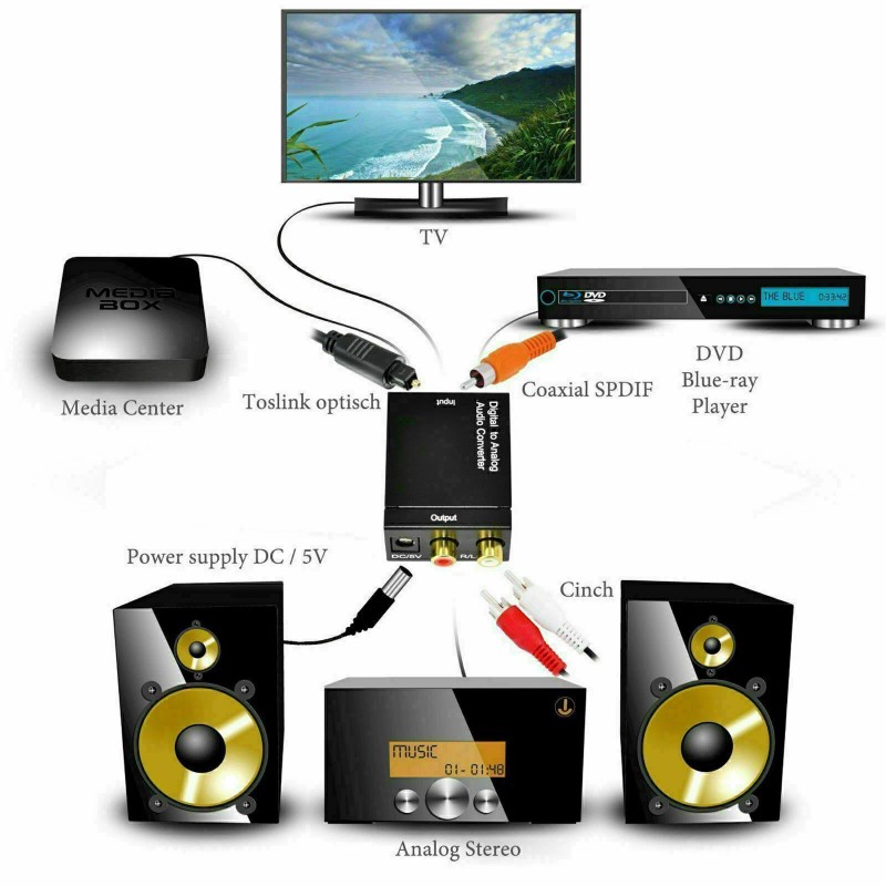 Universal Digital Optical Coaxial to Analog RCA L/R Audio Converter