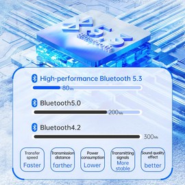 7JI Bluetooth 5.3 Transmitter Adapter for Aircraft, 3.5 mm AUX + Type C 2-in-1 Interface Wireless Bluetooth Audio Transmitter Receiver, 0.96 Inch Display, Wireless Audio Adapter for Flight/TV/Tablet