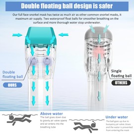 NARUTOO 180°Full Face Snorkel Mask, Double Floating Ball Design Anti-Leak Free Breathing, Full Dry Anti Fog Breathing System Snorkeling Mask, for Snorkeling Set to Adults Youths (S/M, Green)