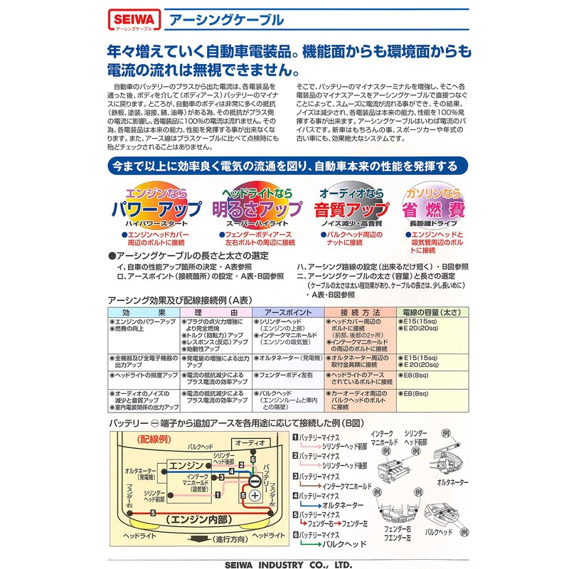 Seiwa Industrial Earthing Basic Set, 8 sq, Made in Japan