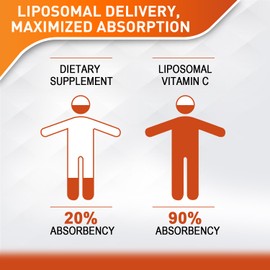 Liposomal Vitamin C 2000mg Liquid for Adults, High Absorption VIT C, Maximize Vitamin C, for Immune System & Antioxidant, 60ML (2 Bottles)