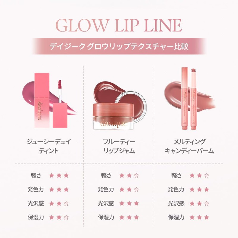 Dasique Juicy Dewy Lip Tint, Lipstick (#20 Bare Nude)