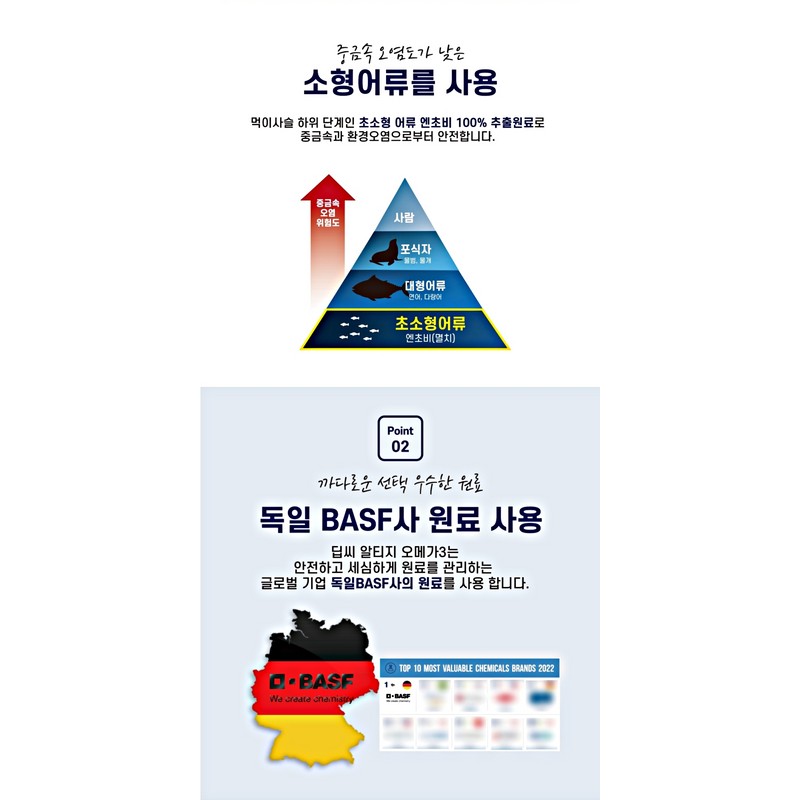 deep sea [Dongshin Healthcare] Deep Sea Altige Omega 3 1383mg