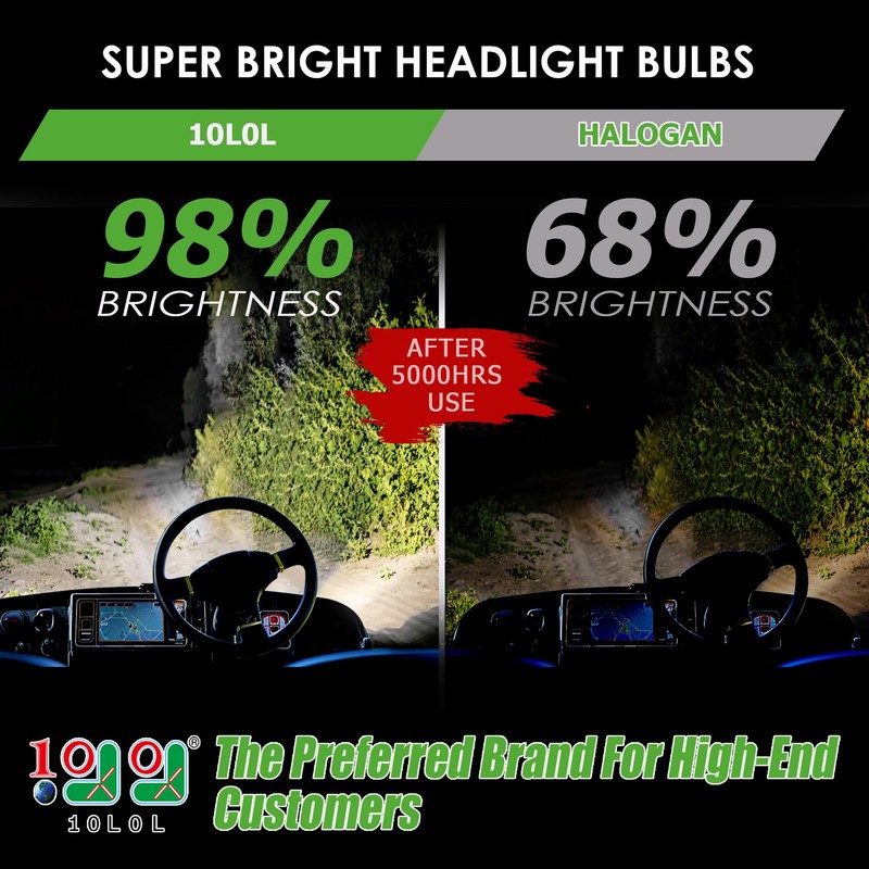 10L0L 881 Golf Cart Headlight Bulb Lights for EZGO Club