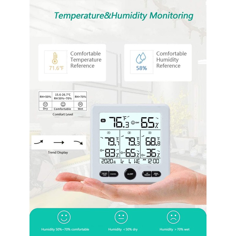 Timloon Indoor Outdoor Digital Thermometer Hygrometer with 3 Wireless Sensors,