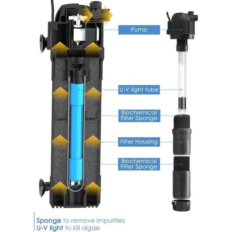BAITAI Replacement UV Light Tube for Aquarium Filter,5 Watt 4
