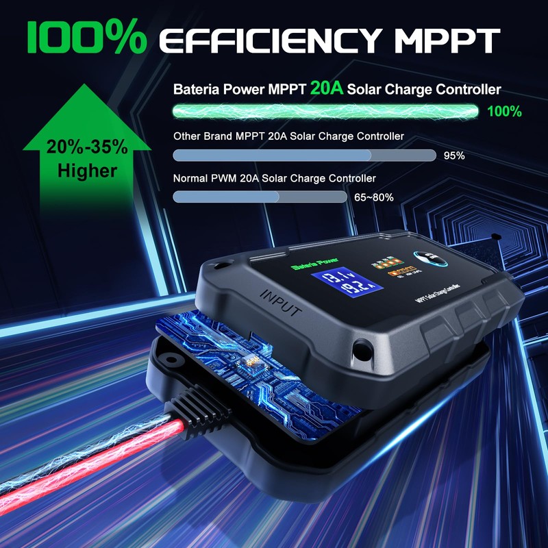 20A 12V/24V MPPT Wireless Solar Charge Controller, Bateria Power Intelligent