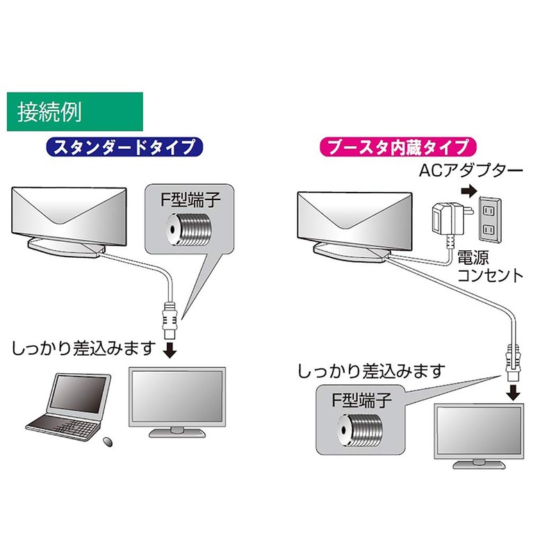Japan Antenna Indoor Antenna for Terrestrial Digital Support, Built-in Booster