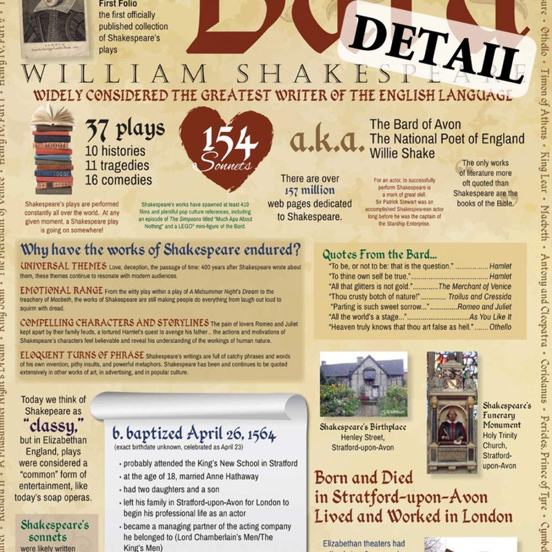 Teacher's Discovery Shakespeare Infographic Poster