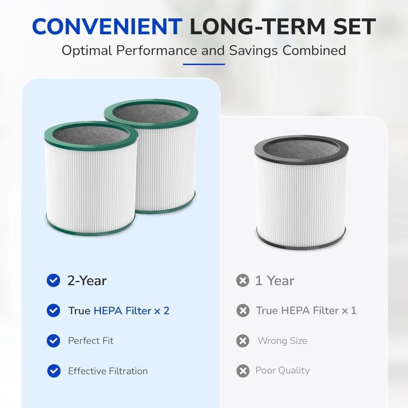 Fil-Fresh (4) Replacement Filter for Dyson Tower Fan Air Purifier