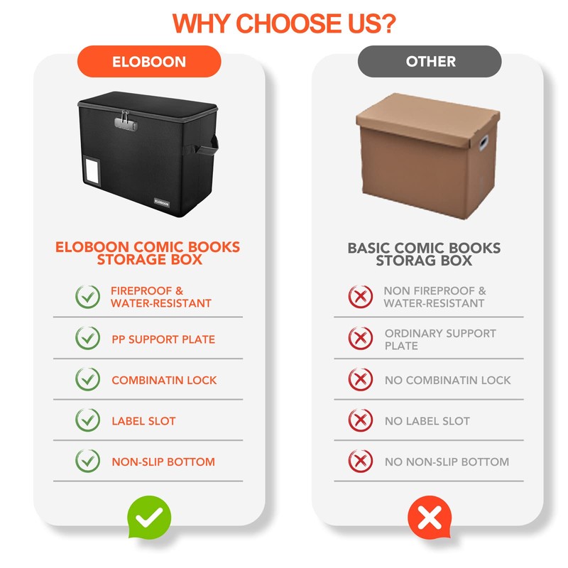 2 Pack Comic Book Storage Box, ELOBOON Fireproof & Water-Resistant