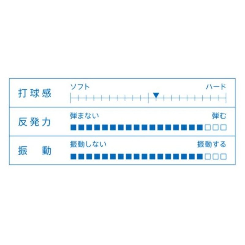 VICTAS 028604 Table Tennis Racket Quartet AFC Shake Hand Attack