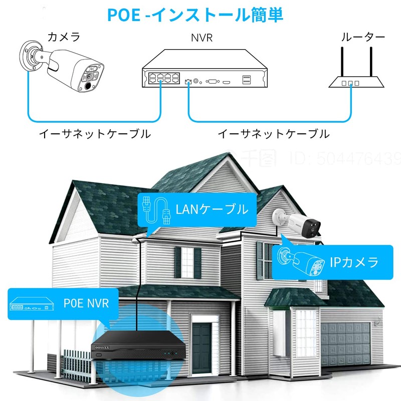 OOSSXX Security Camera, Poe Security Camera, Outdoor, Security Camera, Wired