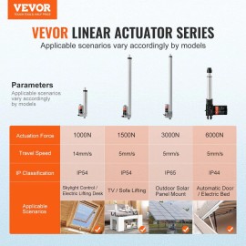 12V Linear Actuator with 6 Inch High Speed 0.55/s 220lbs/1000N Linear Motion Mounting Bracket for High-Speed CylindersDefault: Default