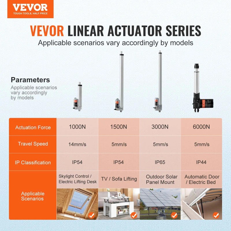 12V Linear Actuator with 6 Inch High Speed 0.55/s 220lbs/1000N