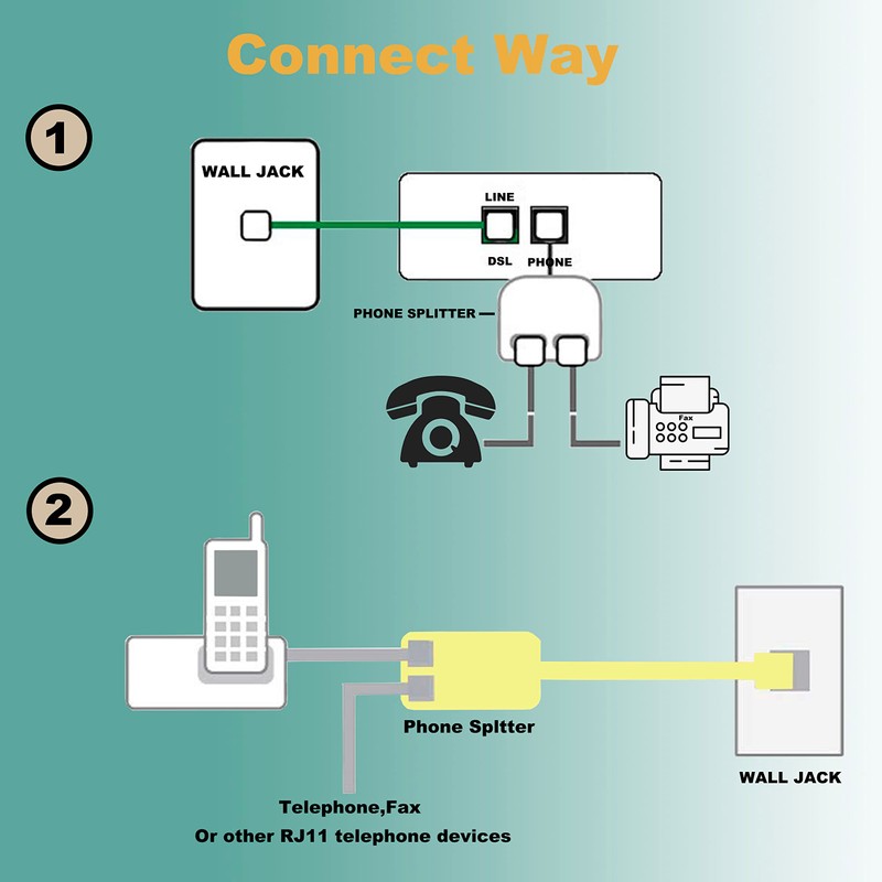 HPWFHPLF Two Way Telephone Splitters, 4 Pack RJ11 6P4C Male