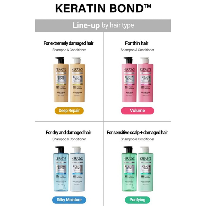 Kerasys Advanced Keratin Bond Shampoo and Treatment Set 20.2 fl